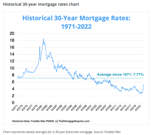 Image source: Freddie Mac